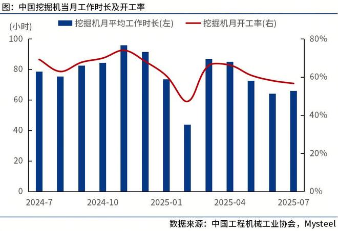 Mysteel：8月工程机械行业大事记